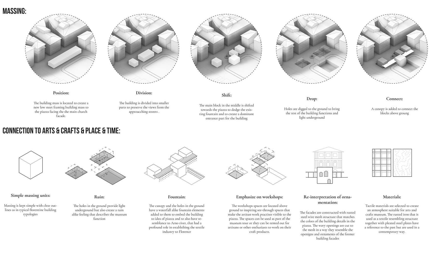 Fracture massing and concept diagram