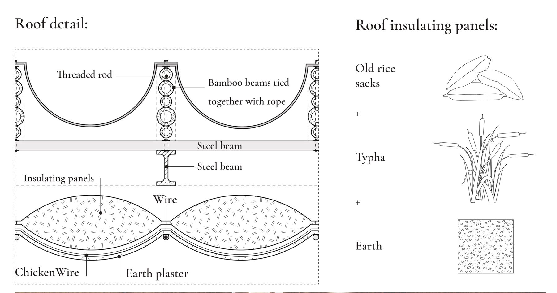 Ndox roof structure and insulating panel detail